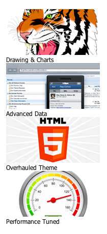Ext.DataView component