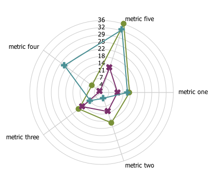 Ext.chart.series.Radar chart series