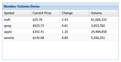 Ext.grid.column.Number cell editing